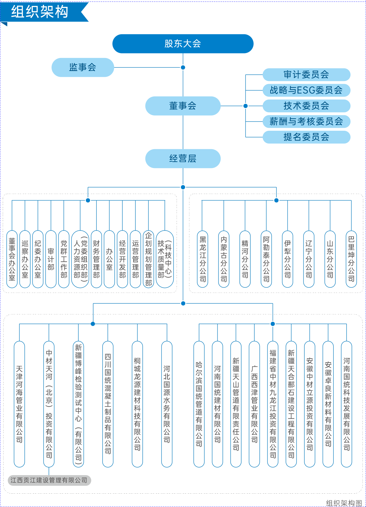 一、關(guān)于我們----組織機構(gòu)圖.png